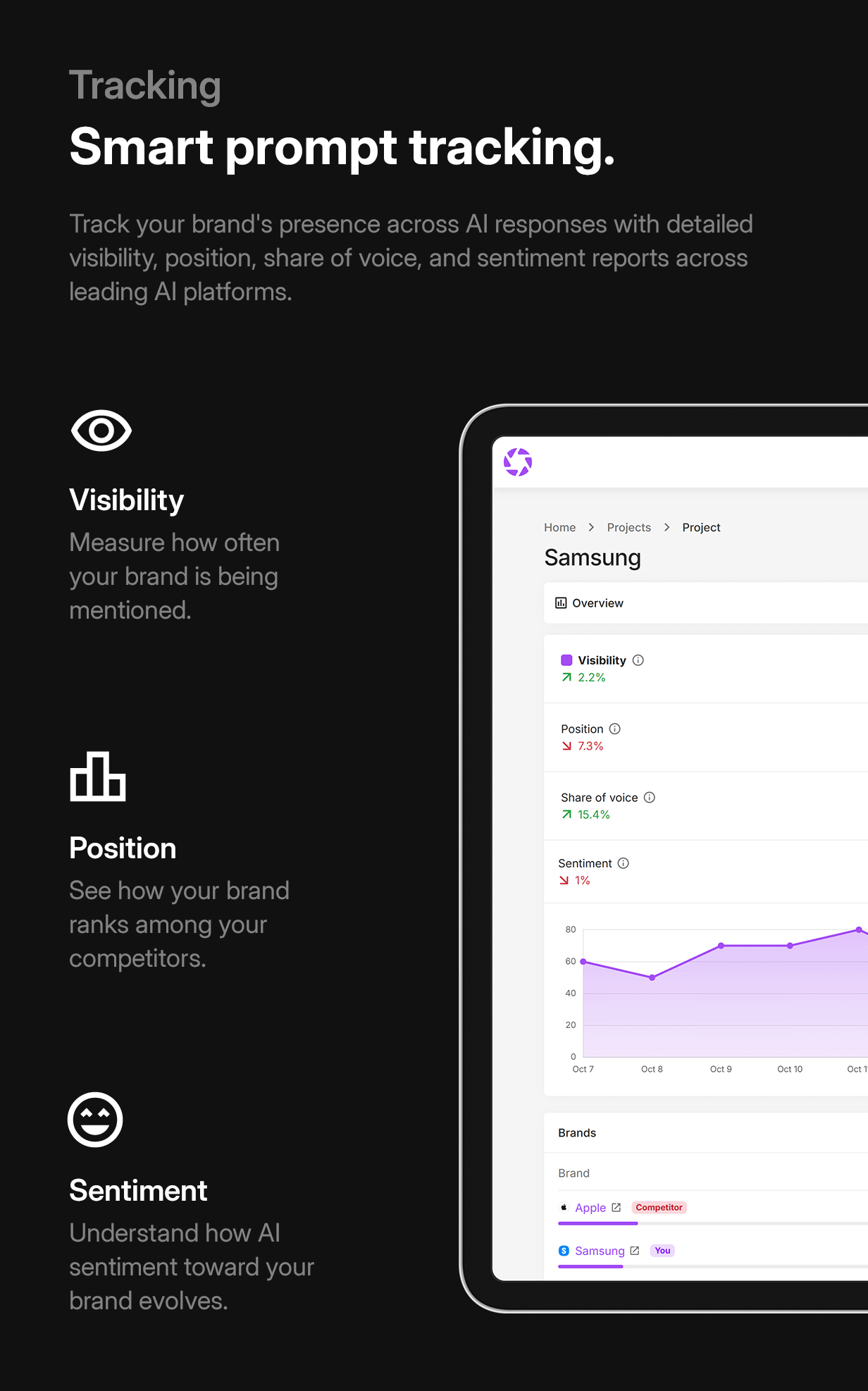 phpLens - AI Search Analytics Platform