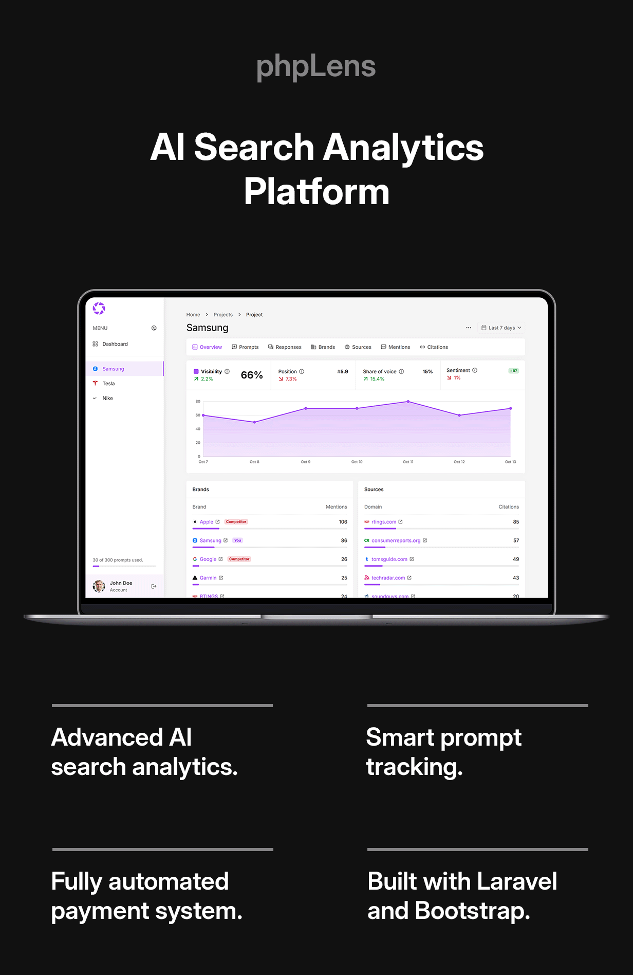 phpLens - AI Search Analytics Platform