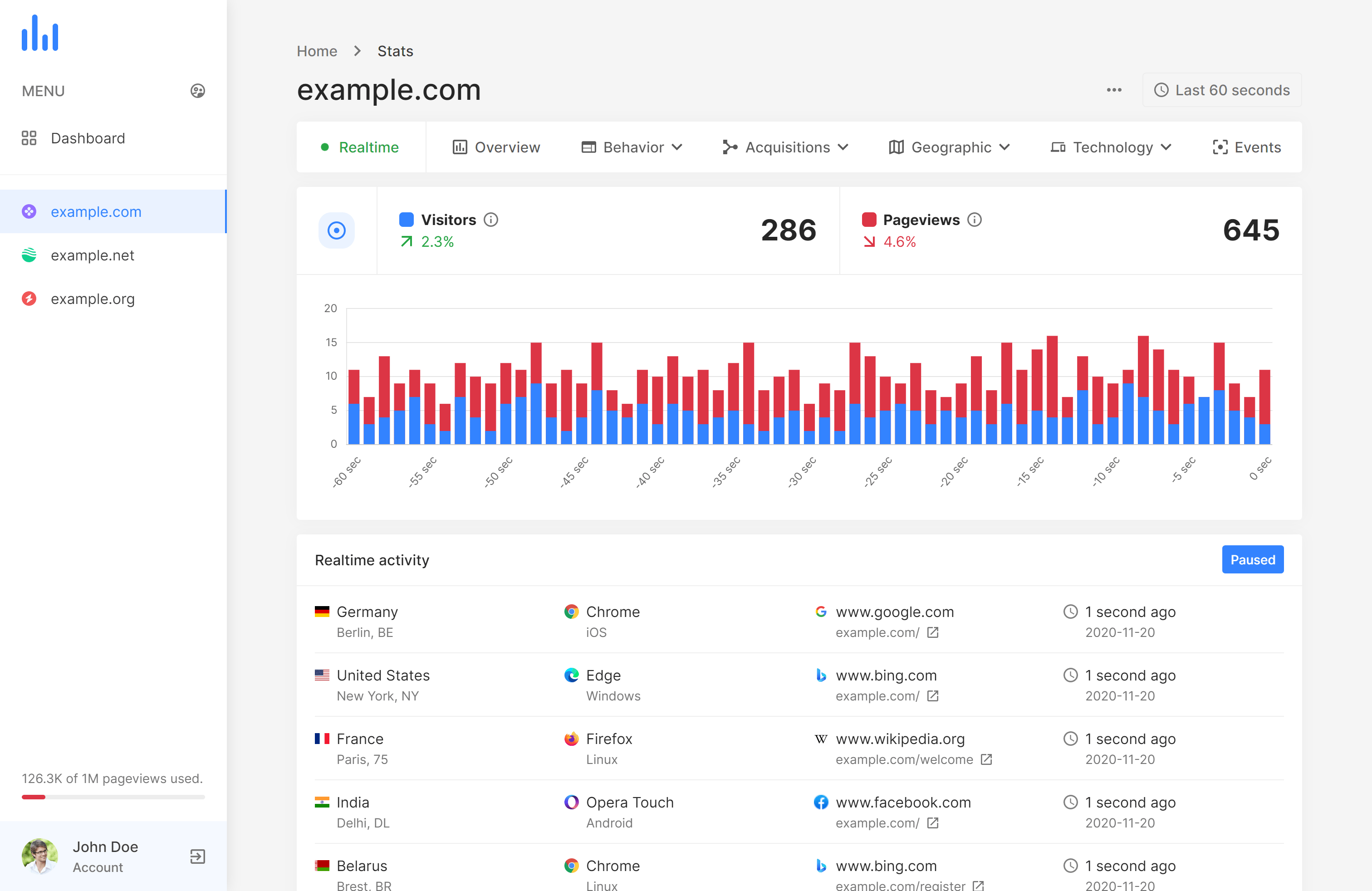 phpAnalytics stats realtime
