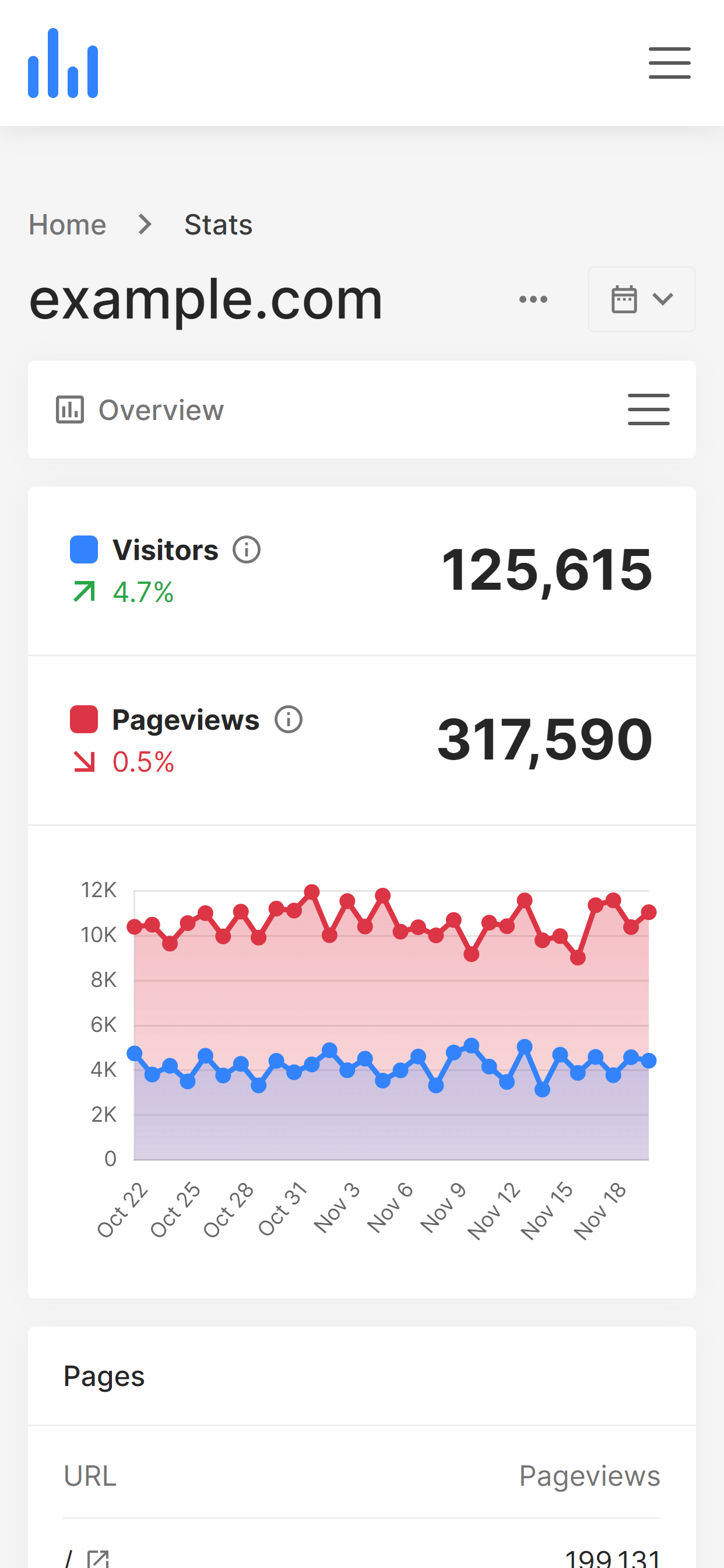 phpAnalytics stats overview mobile