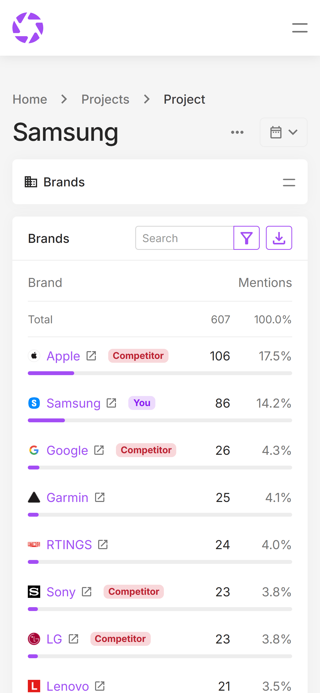 phpLens stats brands mobile