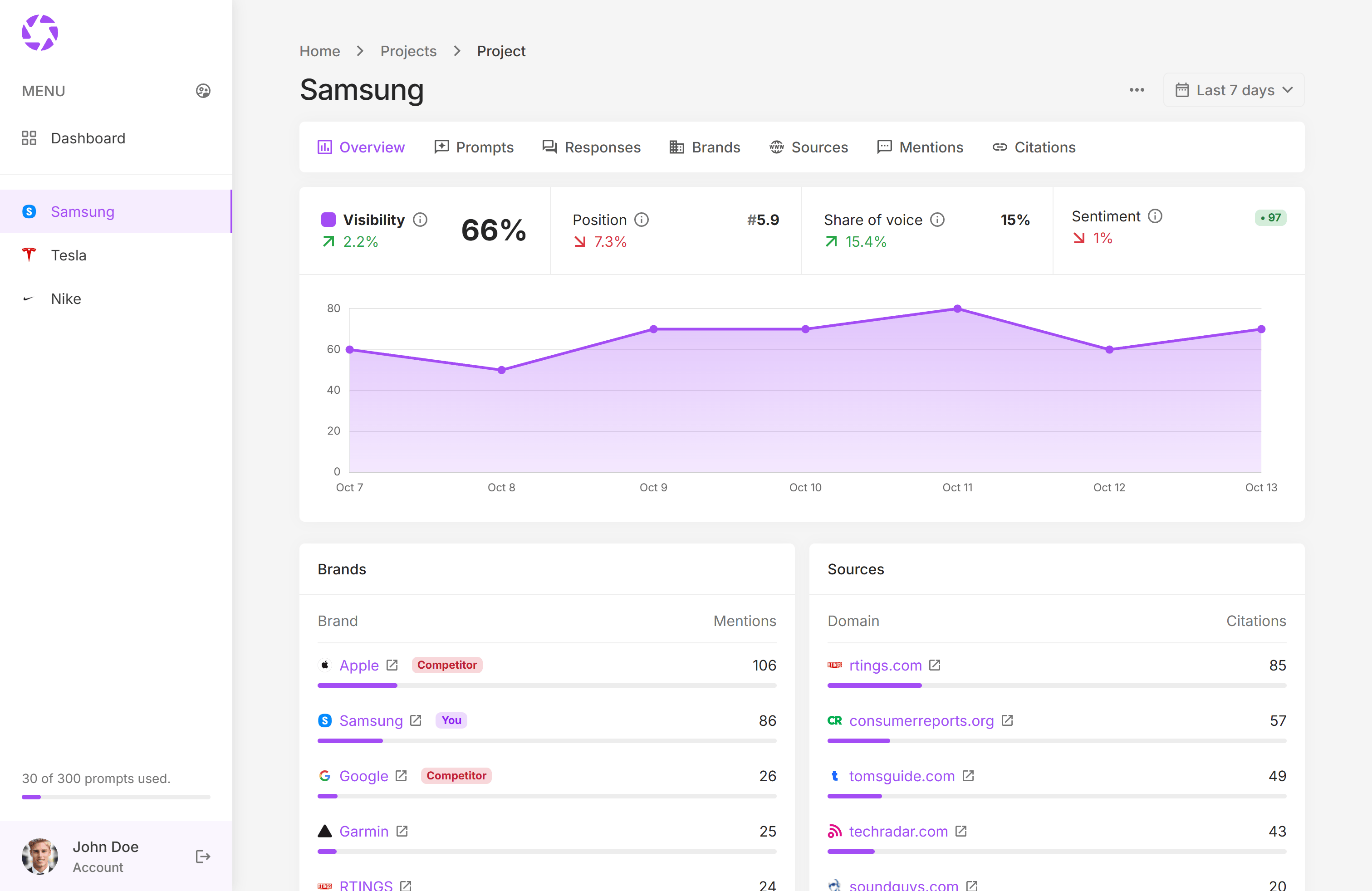 phpTransfer dashboard