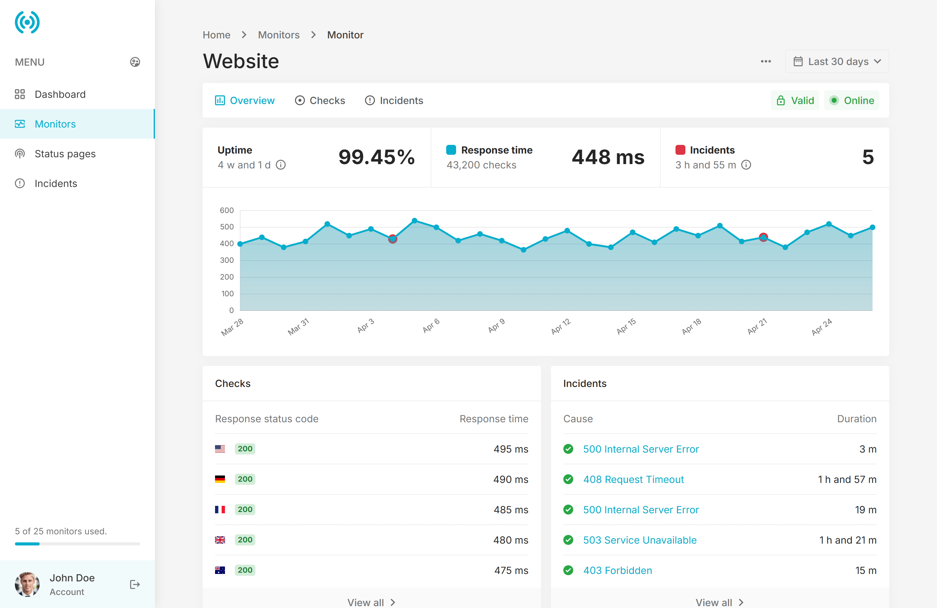 phpUptime monitor