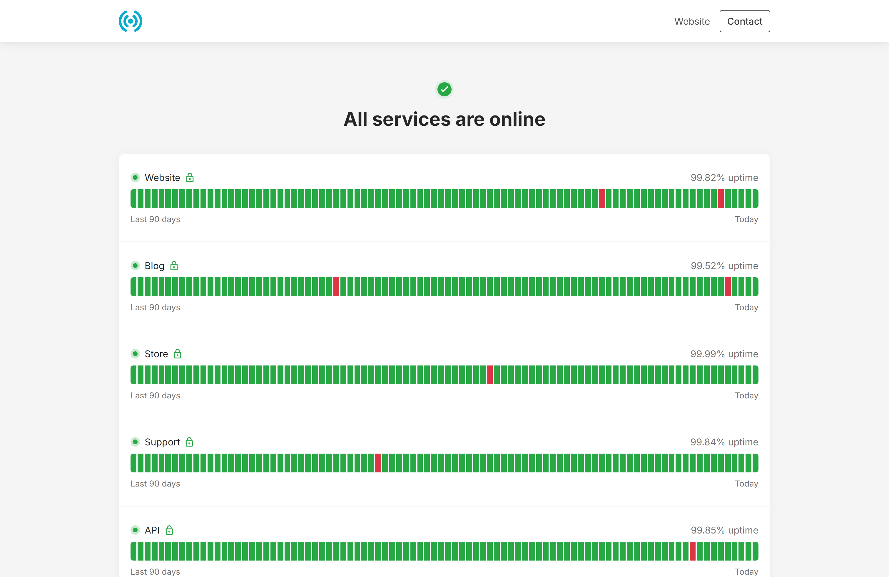 phpUptime status page